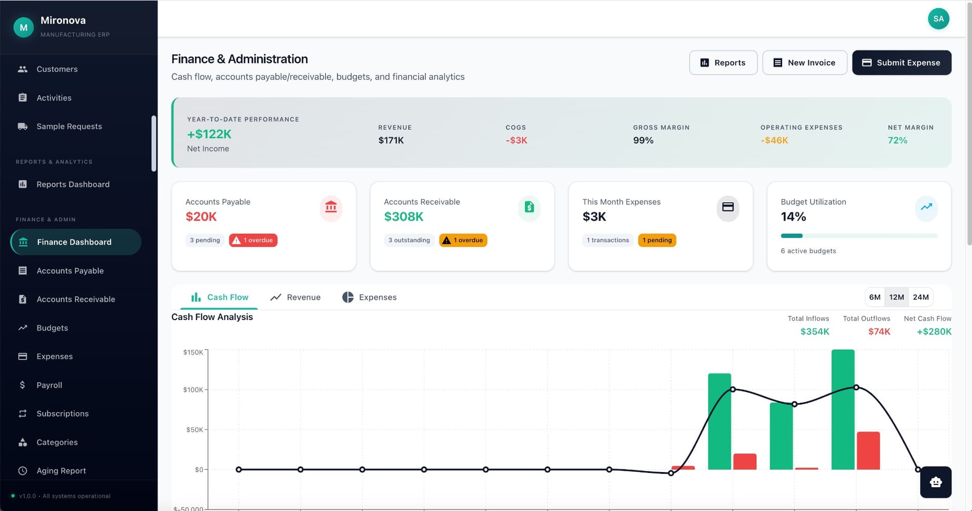 Finance & Administration Screenshot