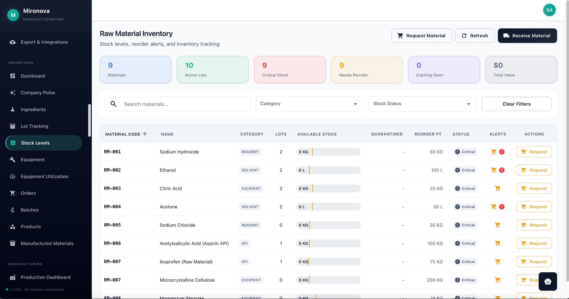 Inventory & Lots Screenshot