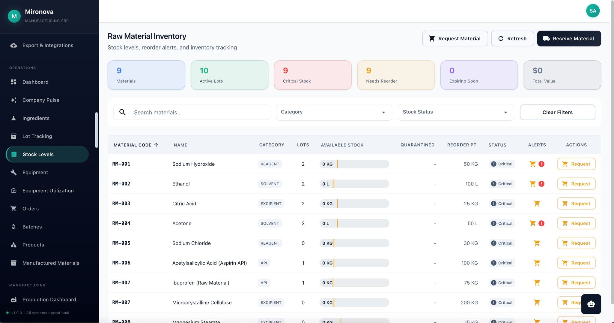 Inventory Management