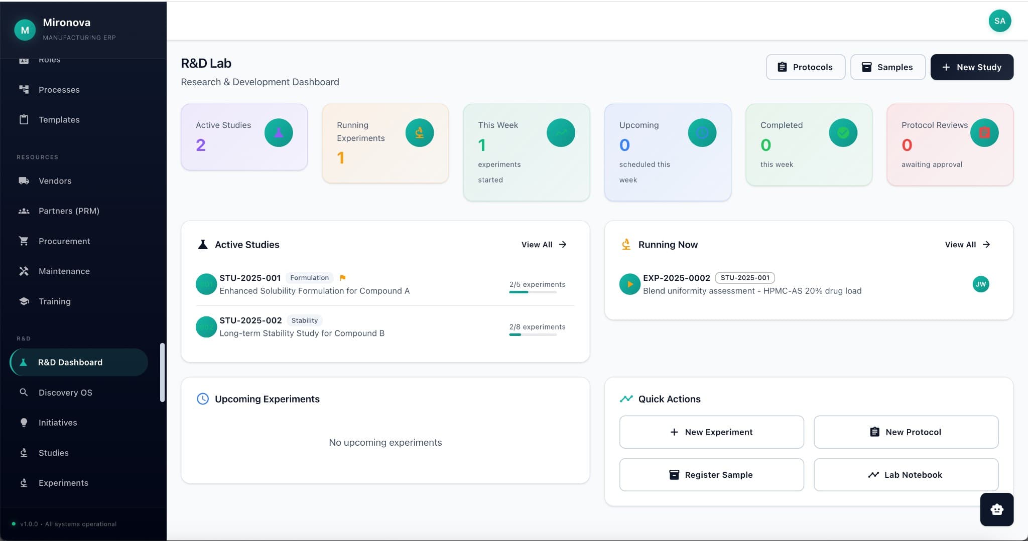 R&D Dashboard